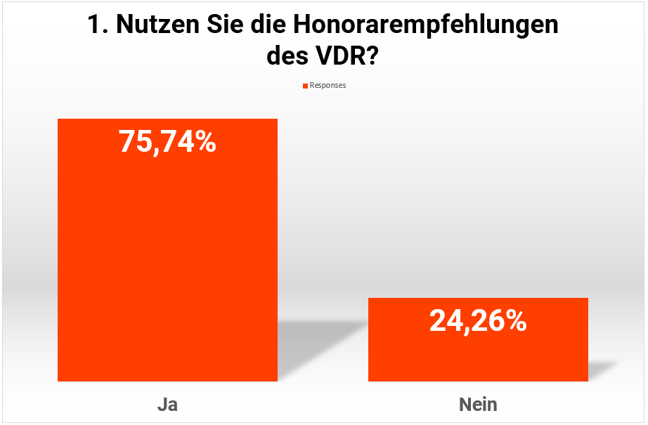 F1_Umfrage_Honorarempfehlung