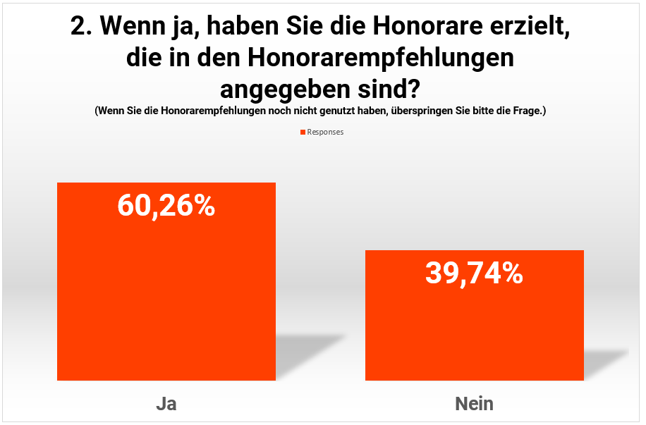 F2_Umfrage_Honorarempfehlung_2025