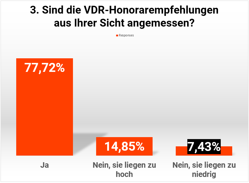 F3_Umfrage_Honorarempfehlung