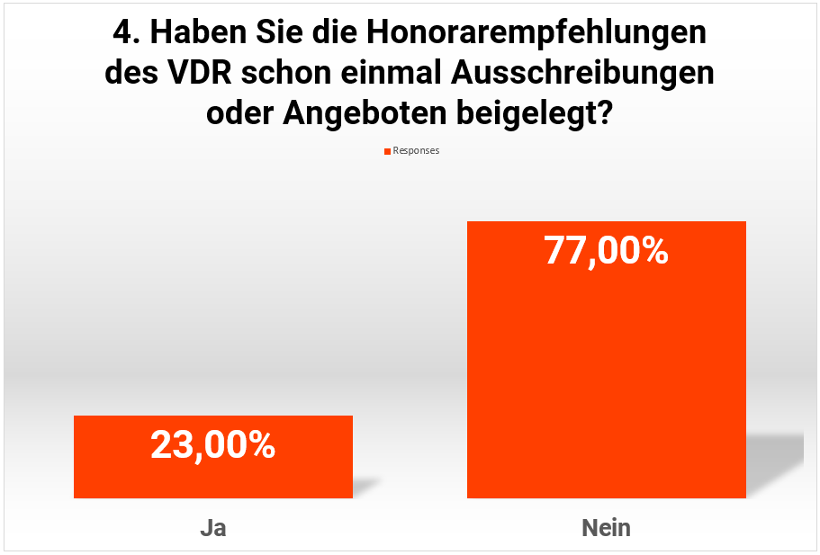 F4_Umfrage_Honorarempfehlung