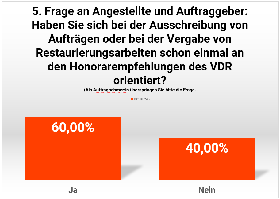 F5_Umfrage_Honorarempfehlung